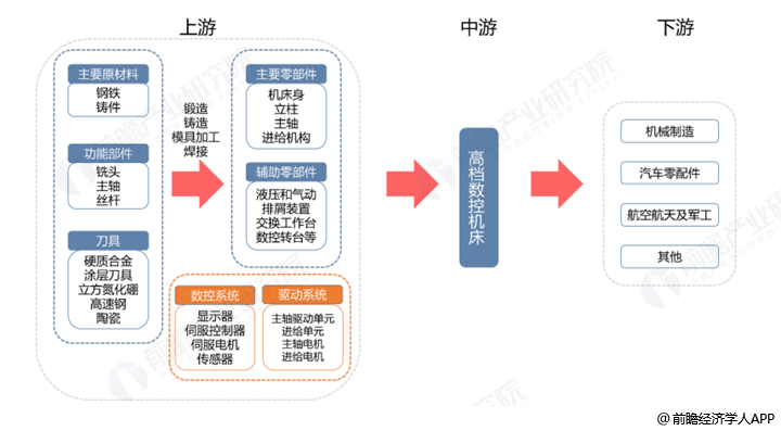 BEYONCA胡波:"新四化"链主型车企未来方有一席之地