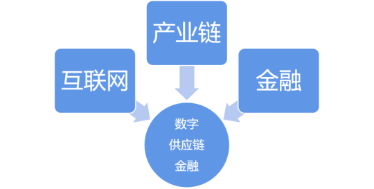 BEYONCA胡波:"新四化"链主型车企未来方有一席之地