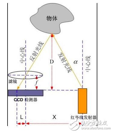 苹果推出新型机器人避障系统 可更好地看清周围环境苹果推出新型机器人避障系统 可更好地看清周围环境