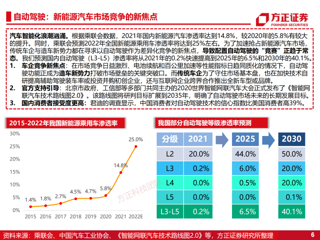 研究人员开发超宽带光子芯片 或用于自动驾驶汽车激光雷达系统研究人员开发超宽带光子芯片 或用于自动驾驶汽车激光雷达系统
