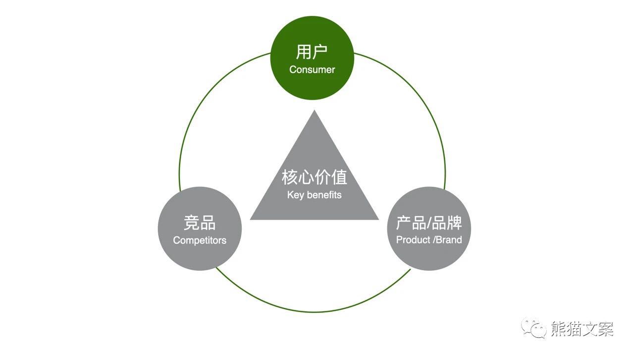 一场没有参数的基因宣言，上汽以用户思维寻找新生
