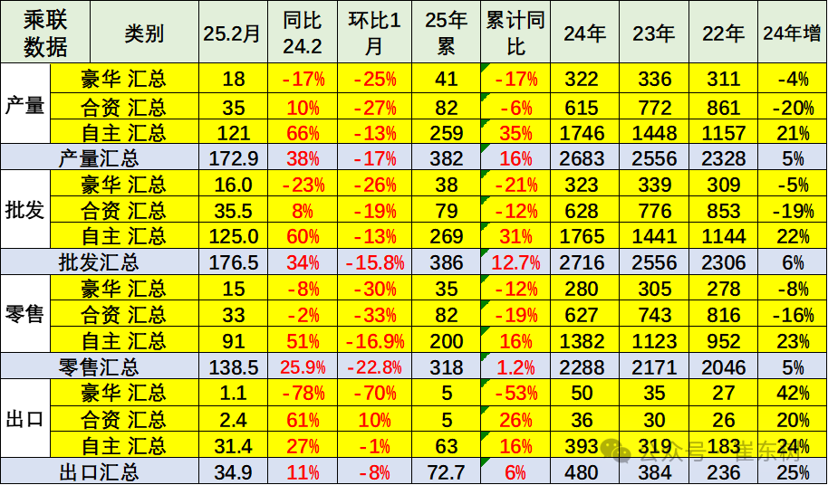 车市由价格战转向价值战