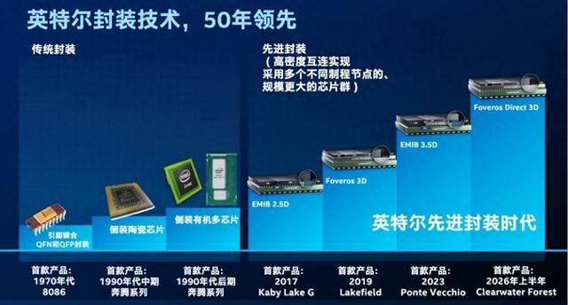 Nexperia推出用于汽车ESD保护的全新高速优化倒装芯片封装技术Nexperia推出用于汽车ESD保护的全新高速优化倒装芯片封装技术