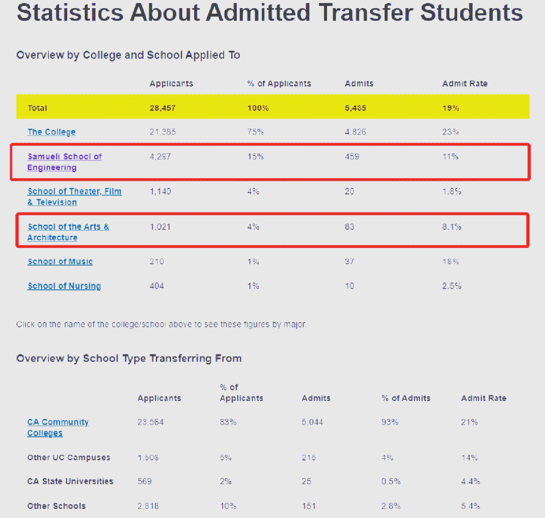 UCLA发明新的成像方法 揭示了锂金属电池能量密度降低的秘密UCLA发明新的成像方法 揭示了锂金属电池能量密度降低的秘密