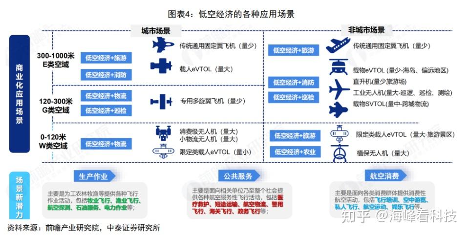 低空经济如何飞得更好
