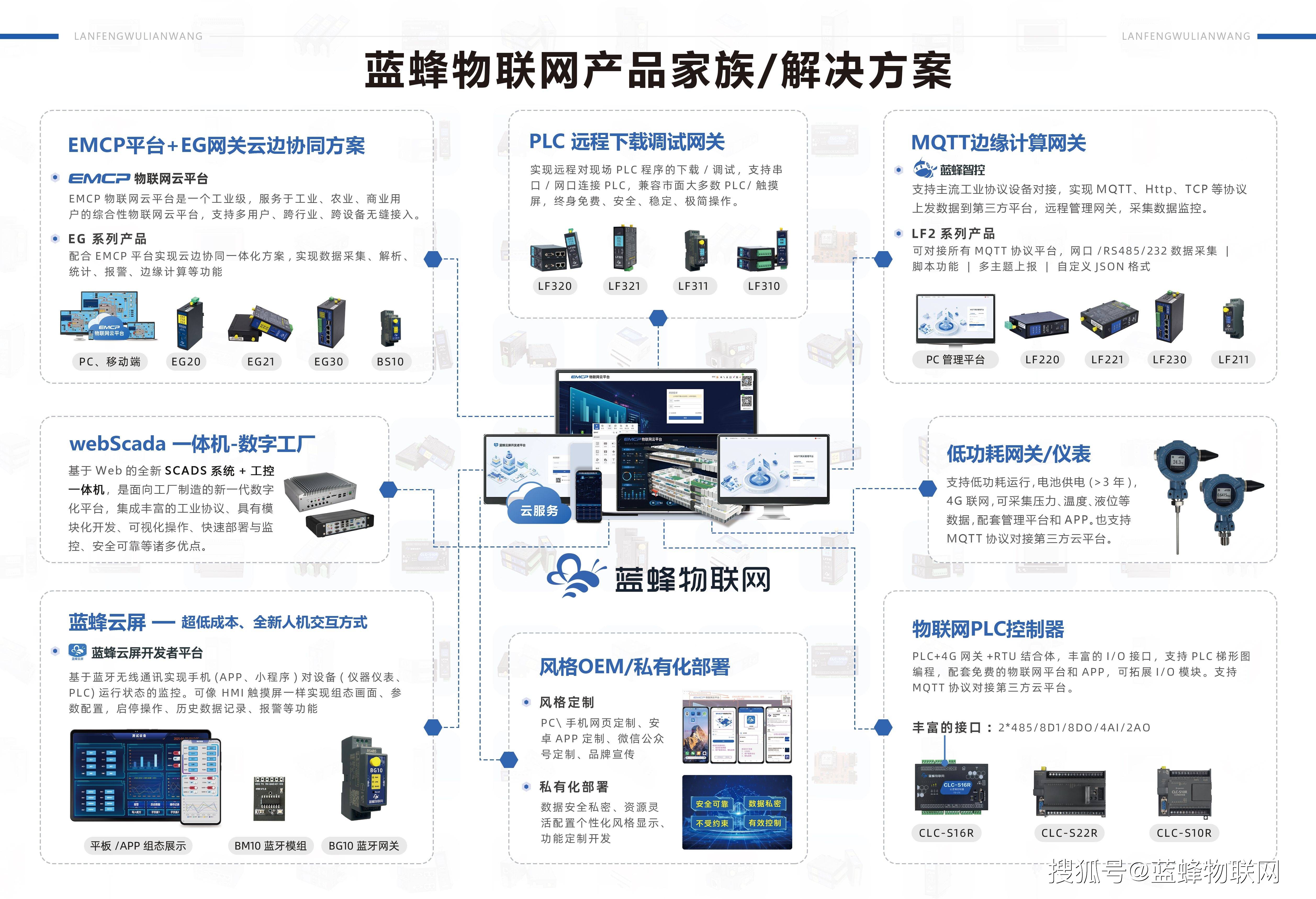 InnovizSMART集成NVIDIA Jetson Orin 可实现高级边缘计算InnovizSMART集成NVIDIA Jetson Orin 可实现高级边缘计算