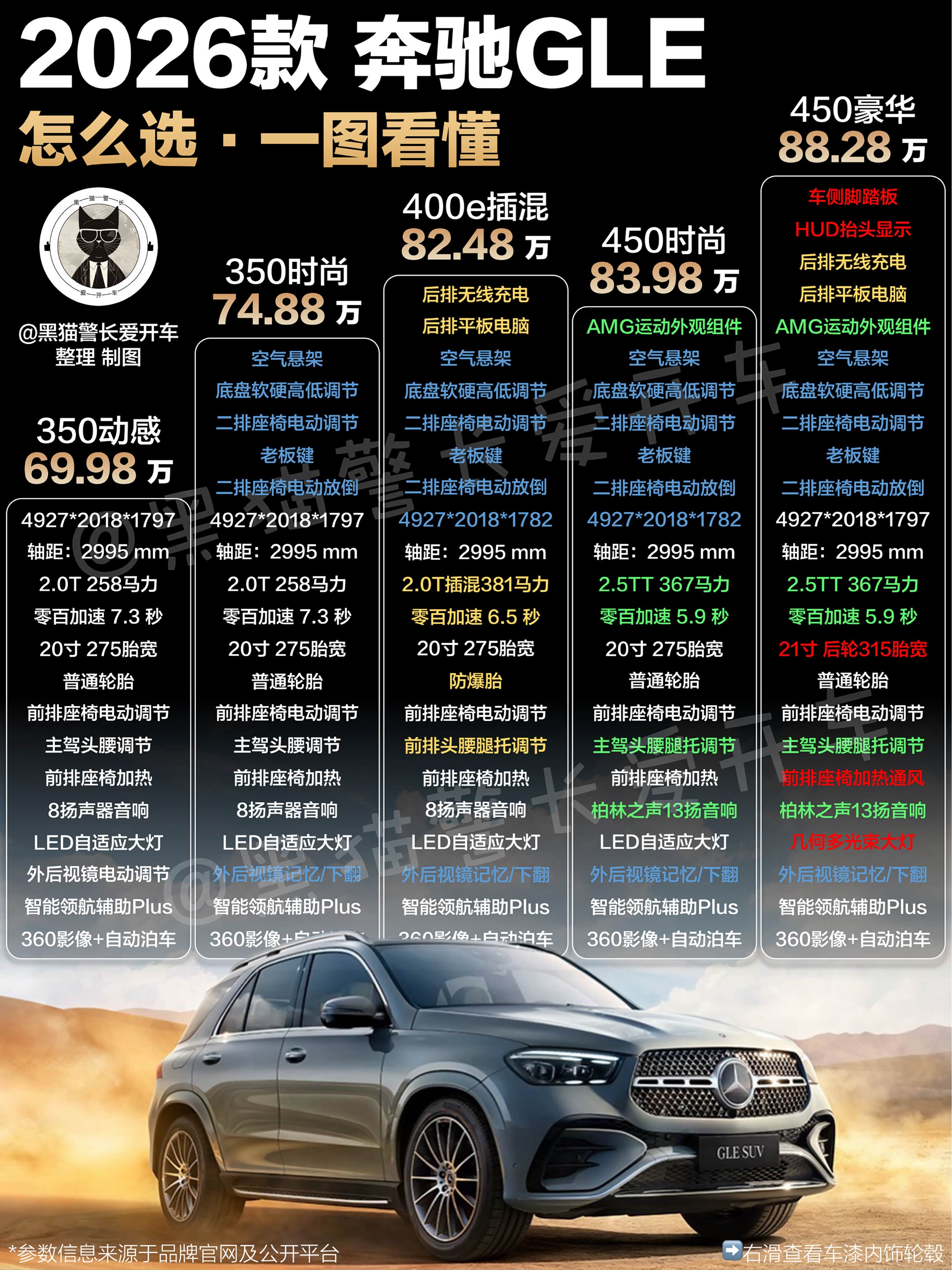 2025奔驰GLE加版团购价格80万起 欢迎试乘试驾