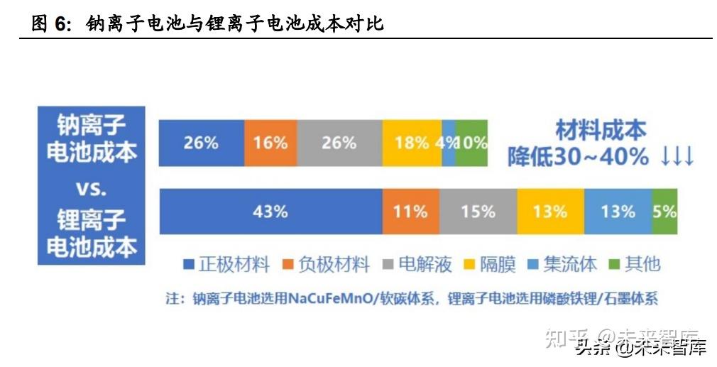 锂电产业链叩响价值回归之门