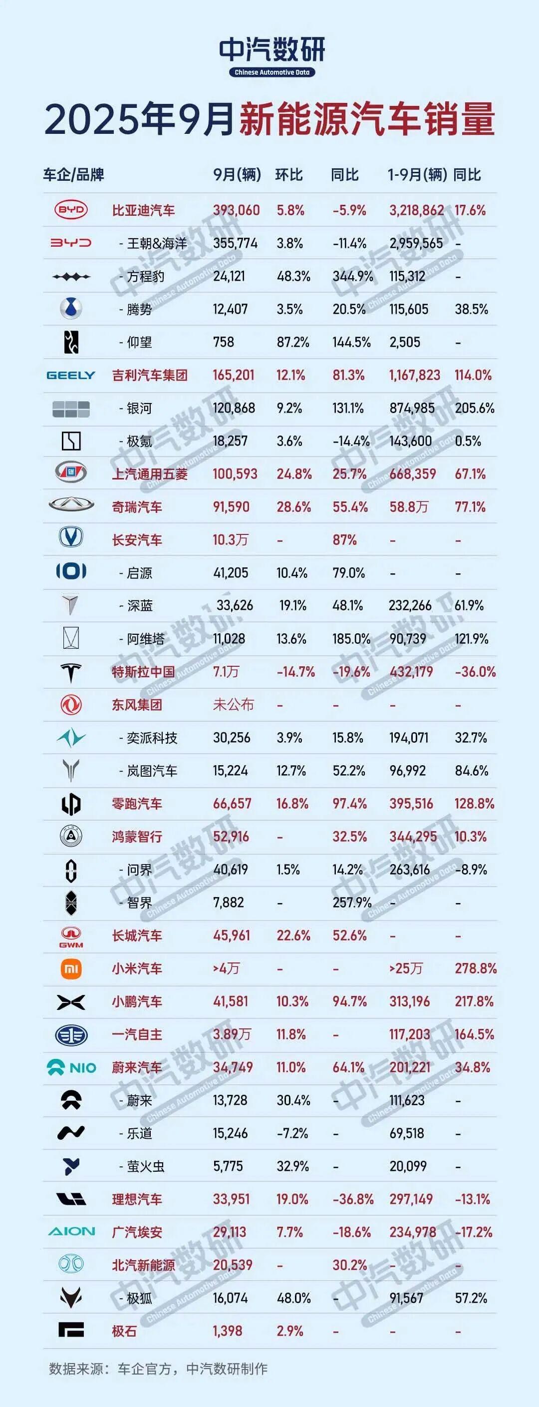 沃尔沃汽车12月至2月销量下滑10%