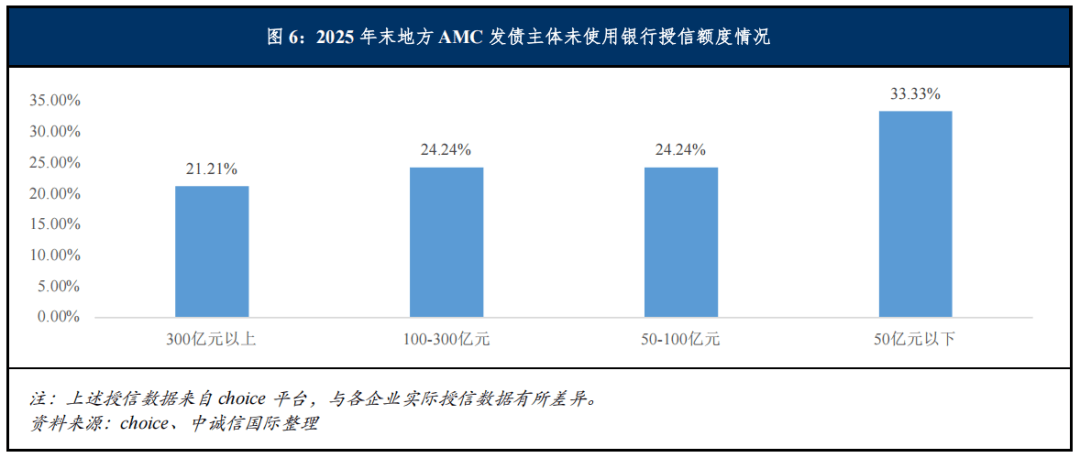 亿纬锂能再闯港交所:盈利承压 资金缺口浮现