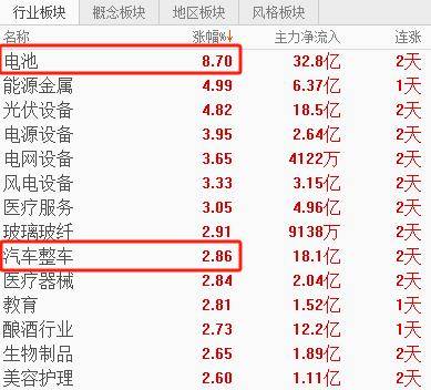 江淮汽车一季度销量10.68万辆，出口增长24.75%