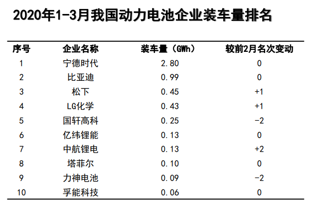 宁德时代一季度实现净利105.1亿元