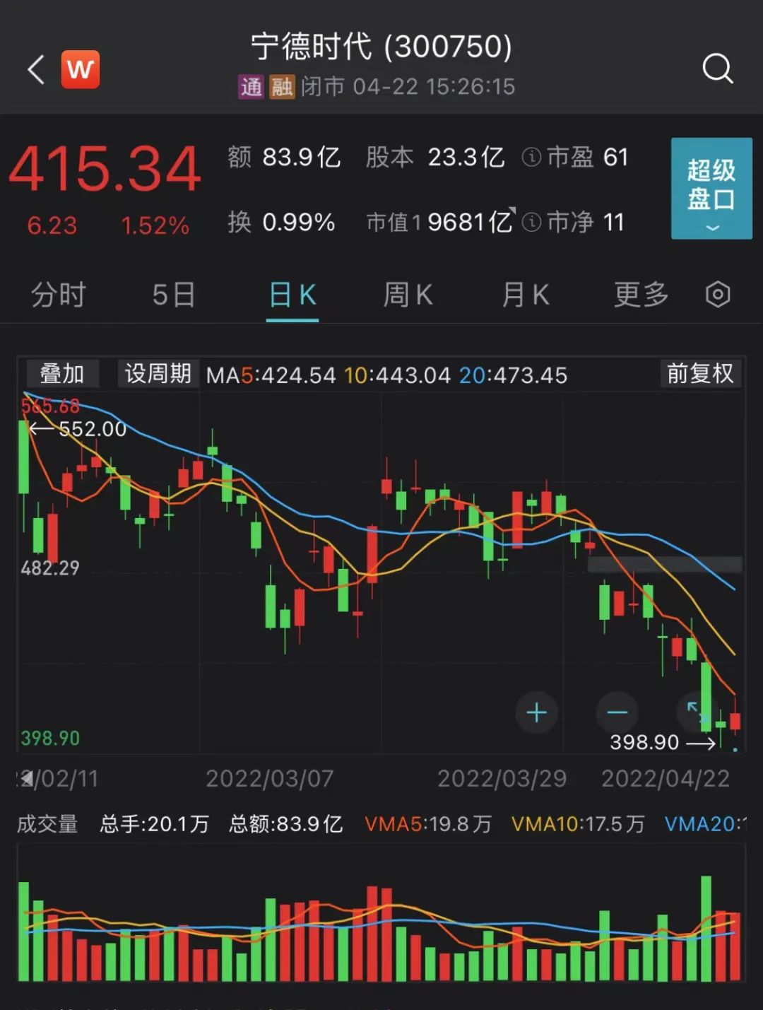 Q1净利微增7%，宁德时代股东总数较2023年年末减少10728户