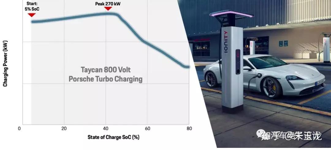 加速上车！800V高压快充技术推动BEV市场迈向新纪元 | 盖世电气化配置数据