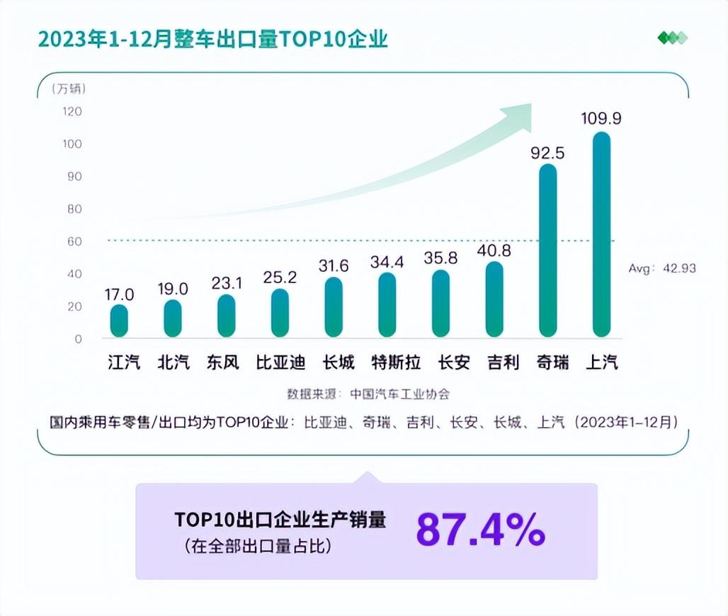 墨西哥，中国电动汽车出海的下一片热土？