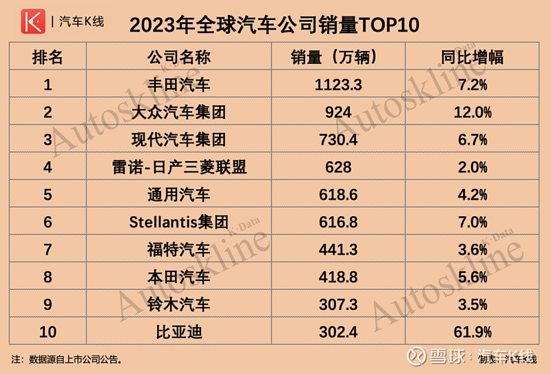 美国2月电动汽车注册量：特斯拉跌25%，三年多来首次下滑