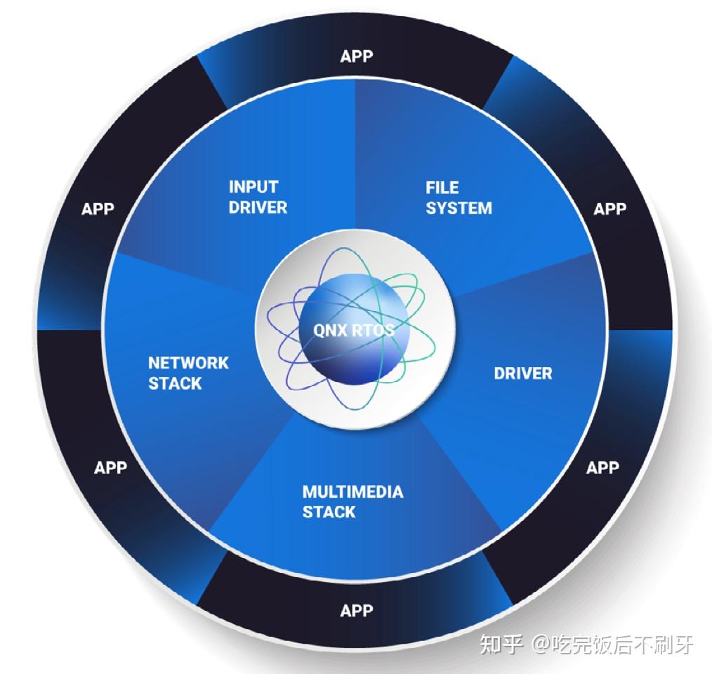 Elektrobit推出行业首个开源汽车操作系统解决方案 加速软件定义移动出行