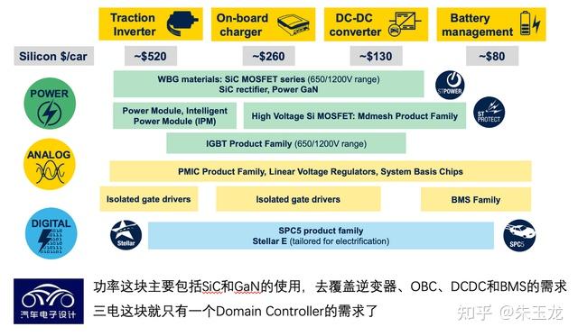 意法半导体推出汽车直流电机预驱动器 可有效优化EMI并节省功耗