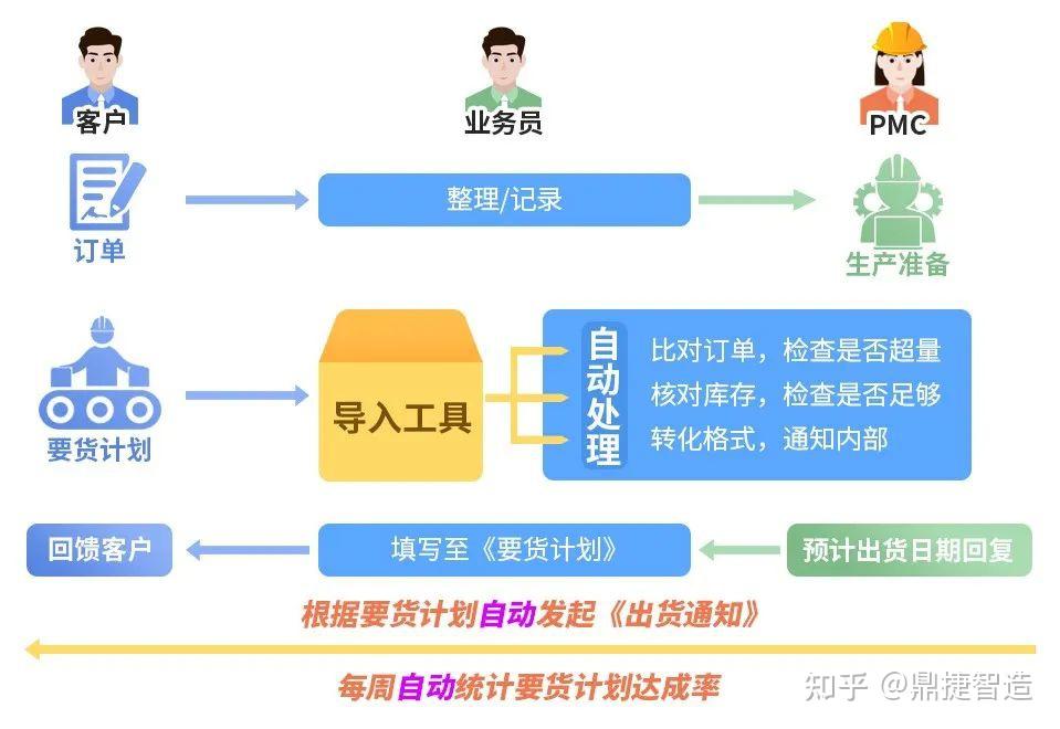 价格战“余罪”，汽车供应链终不能幸免