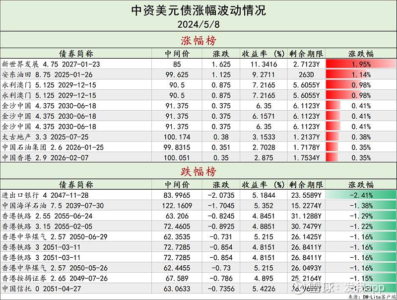 Stellantis计划明年增加派息