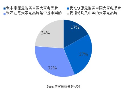 5月欧洲销量:整体下跌,中国品牌市场份额依然上涨