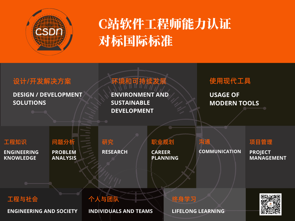 Aurora Labs推出首位具备软件开发高级提示功能的人工智能顾问工程师LOCIAurora Labs推出首位具备软件开发高级提示功能的人工智能顾问工程师LOCI