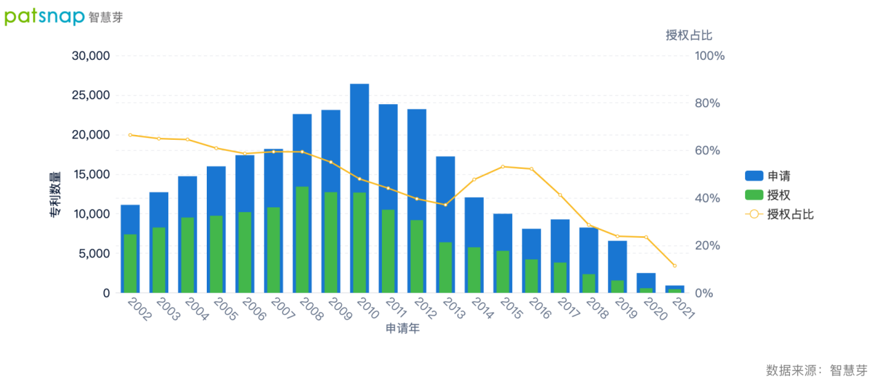 Stellantis申请新专利 利用混合动力系统在行驶过程中进行低速档换档Stellantis申请新专利 利用混合动力系统在行驶过程中进行低速档换档