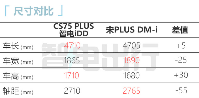 全新长安CS75 PLUS有望9月上市