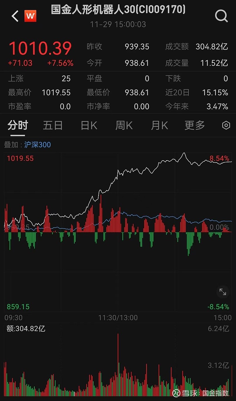 车企跨界角逐“人形机器人”赛道 业内称或仍面临一定技术壁垒