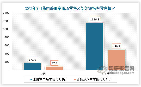 11月新能源乘用车销量涨逾50%