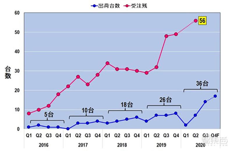 罗姆与台积电达成GaN技术战略合作 针对汽车领域罗姆与台积电达成GaN技术战略合作 针对汽车领域