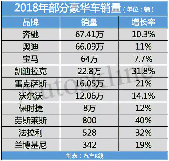 进口车市场步入“寒冬”