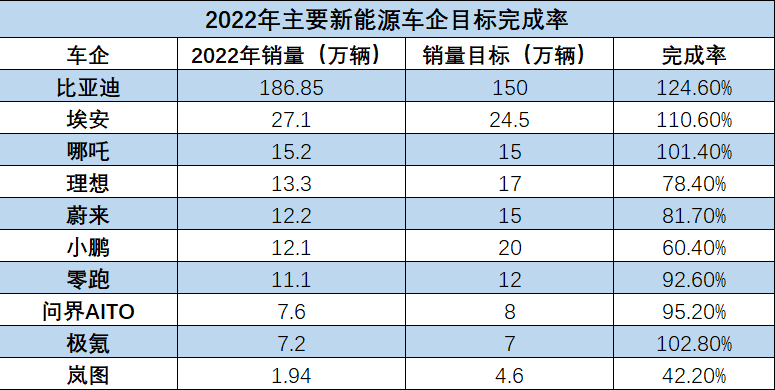 新能源汽车年销量有望首超油车