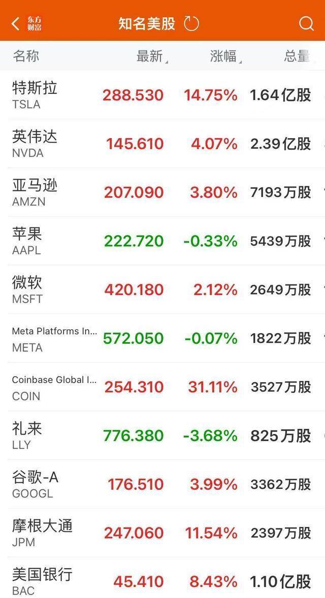 特斯拉汽车交付量十多年来首次同比下滑