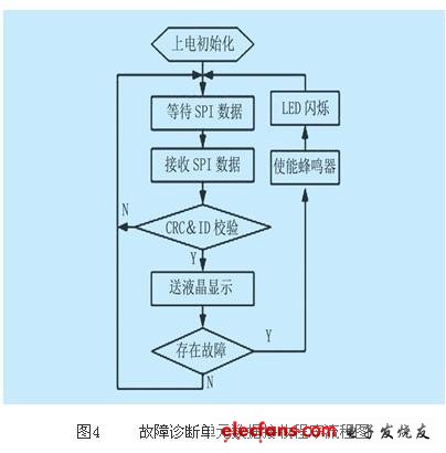 Zonar推出下一代轻型远程信息处理控制单元 为更广泛的车辆提供更先进的支持Zonar推出下一代轻型远程信息处理控制单元 为更广泛的车辆提供更先进的支持