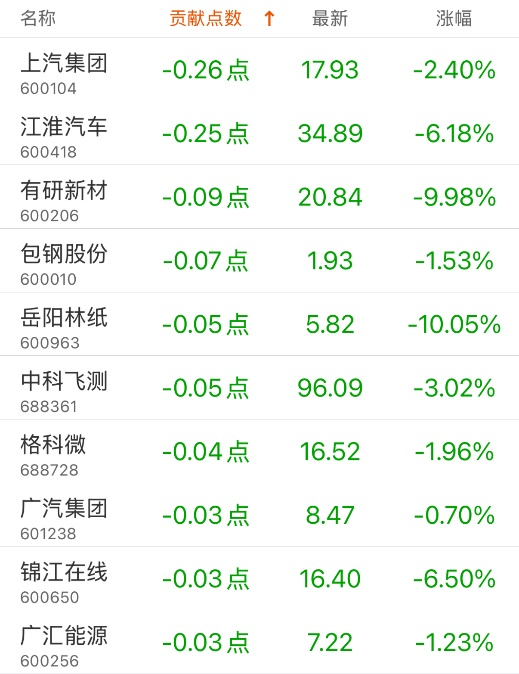 成都柯珞克优惠高达5.05万 仅10.19万可入手