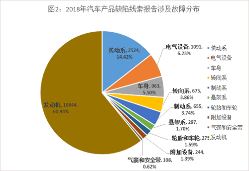 政策解读・问答丨缺陷汽车如何召回？收费吗？