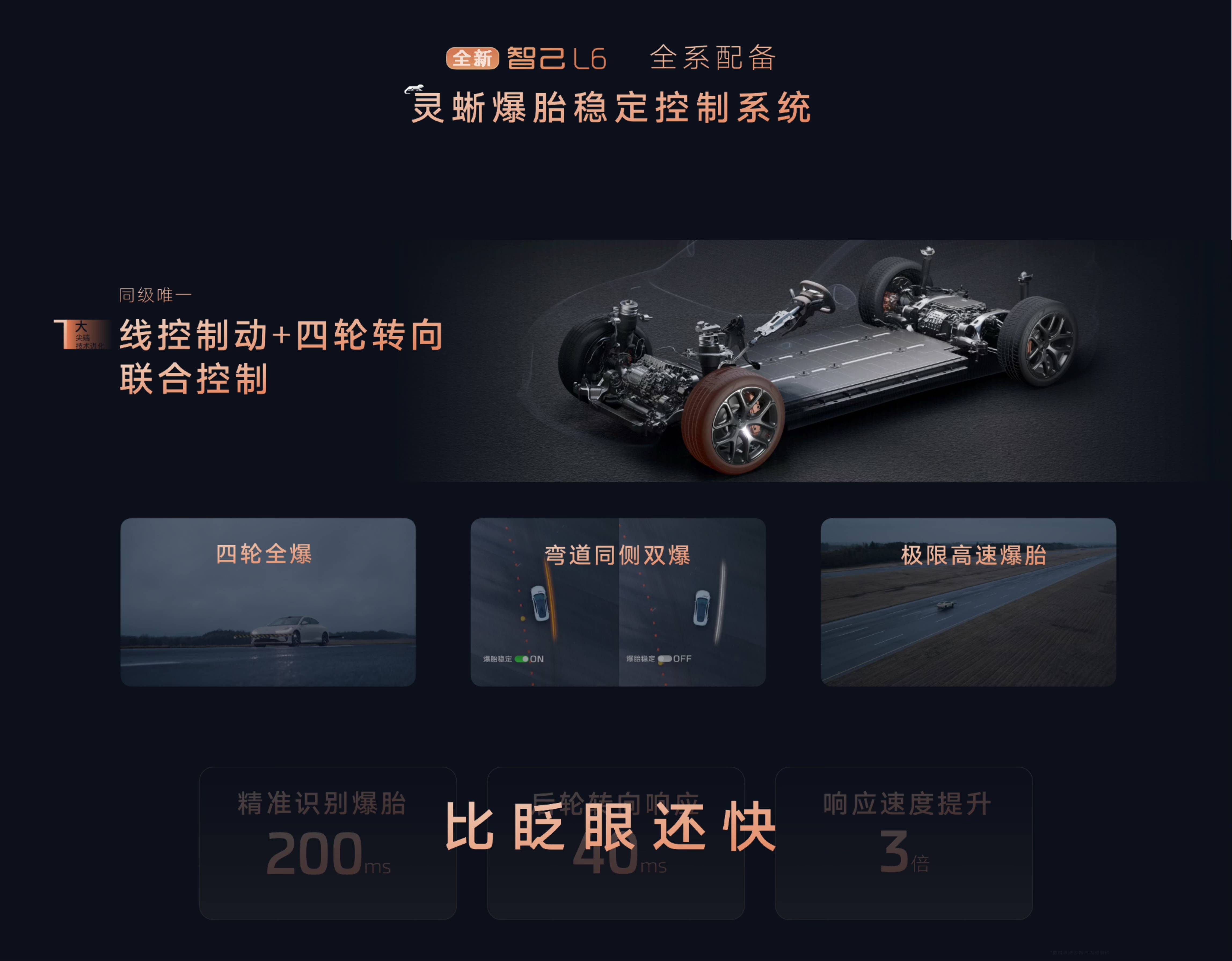 全新智己L6将于4月18日开启预售 全系配备800V
