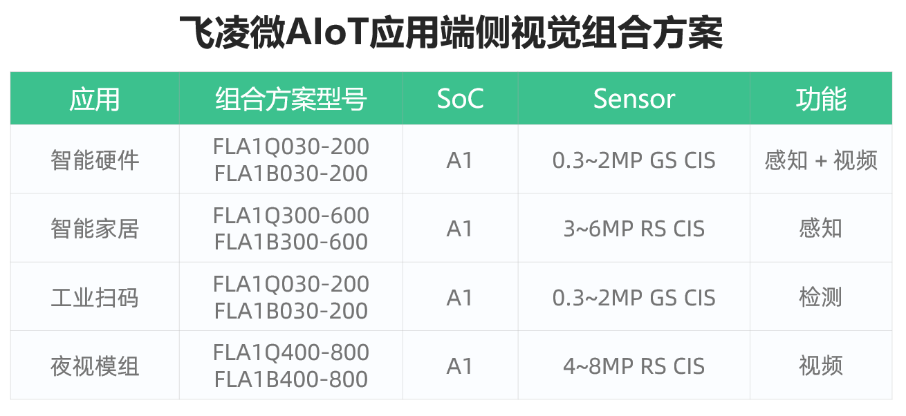 纳芯微推出用于汽车照明系统的高度集成SoC纳芯微推出用于汽车照明系统的高度集成SoC
