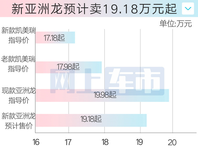 成都亚洲龙最高降4.00万 仅13.88万可入手
