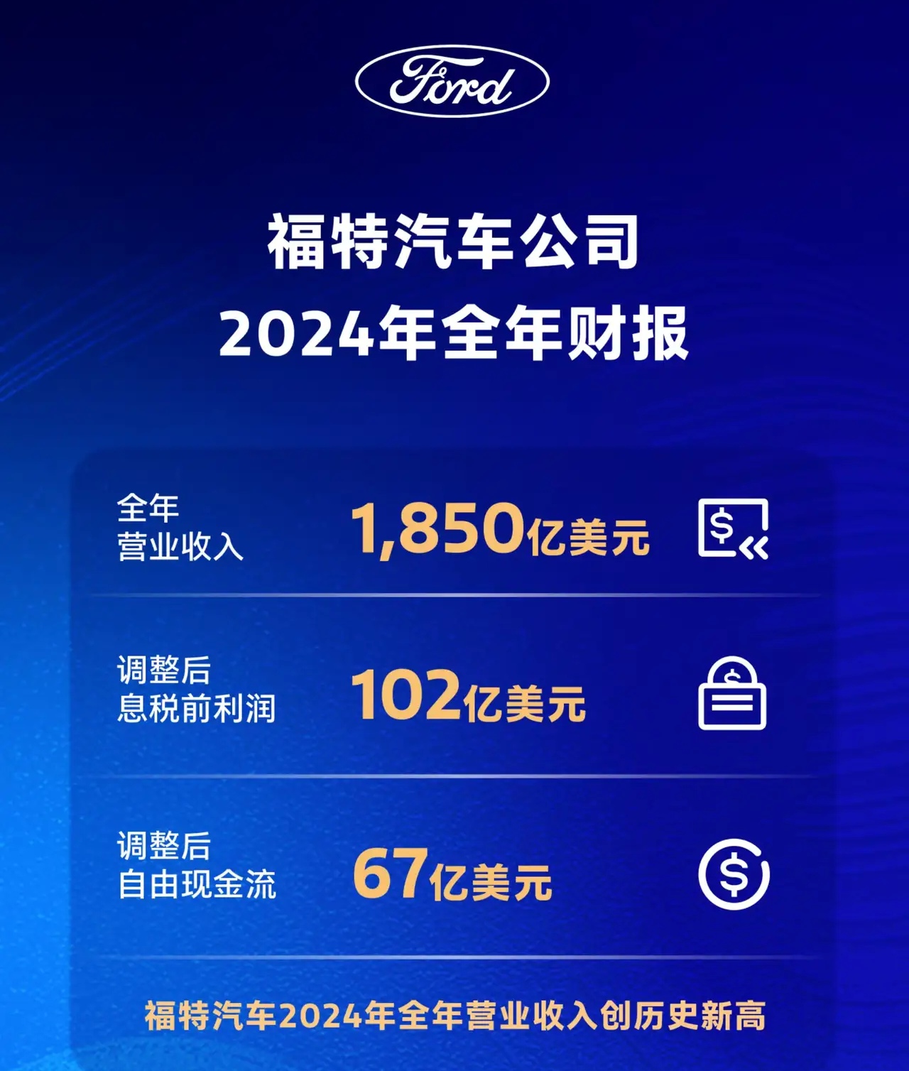 福特汽车申请新专利 福特Pro Power Onboard或新增安全模式福特汽车申请新专利 福特Pro Power Onboard或新增安全模式