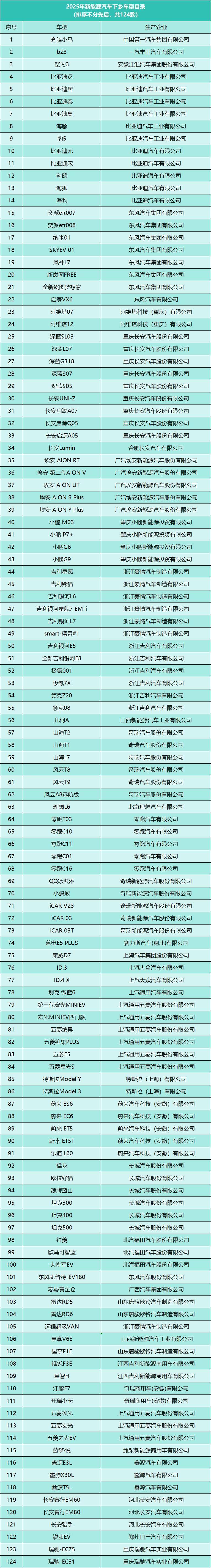 2025年上半年超500万辆车被召回