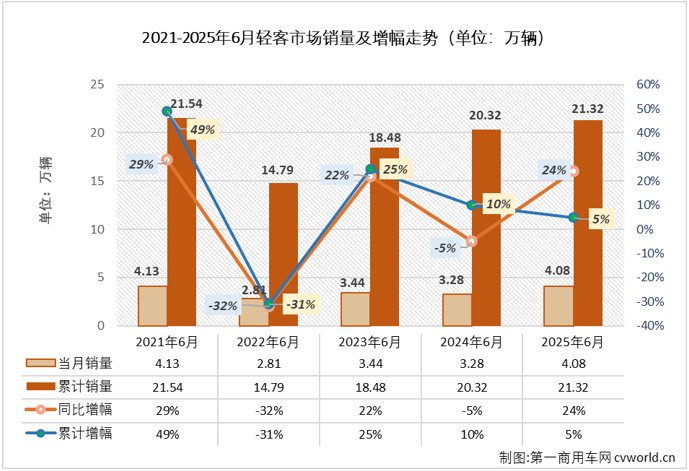 货拉拉造车，代工为何选长安而不选江铃？