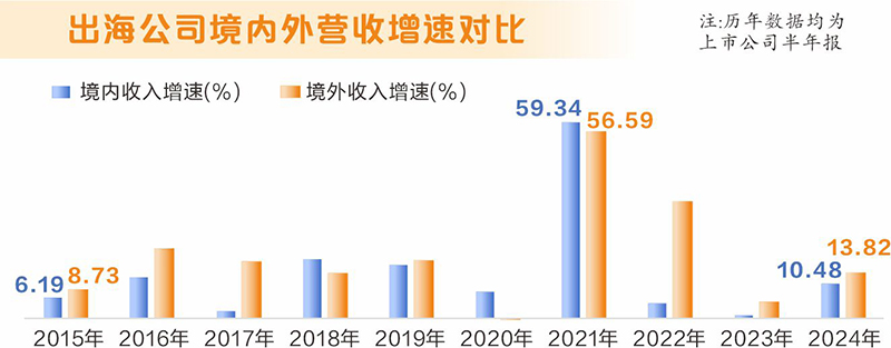中国汽车“出海”不再是选择题而是必答题