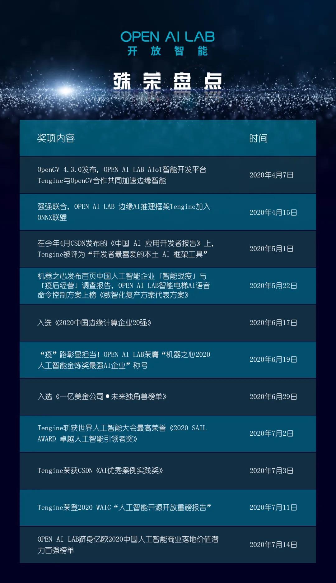 Hailo推出具备生成式AI功能的Hailo-10H边缘AI加速器Hailo推出具备生成式AI功能的Hailo-10H边缘AI加速器