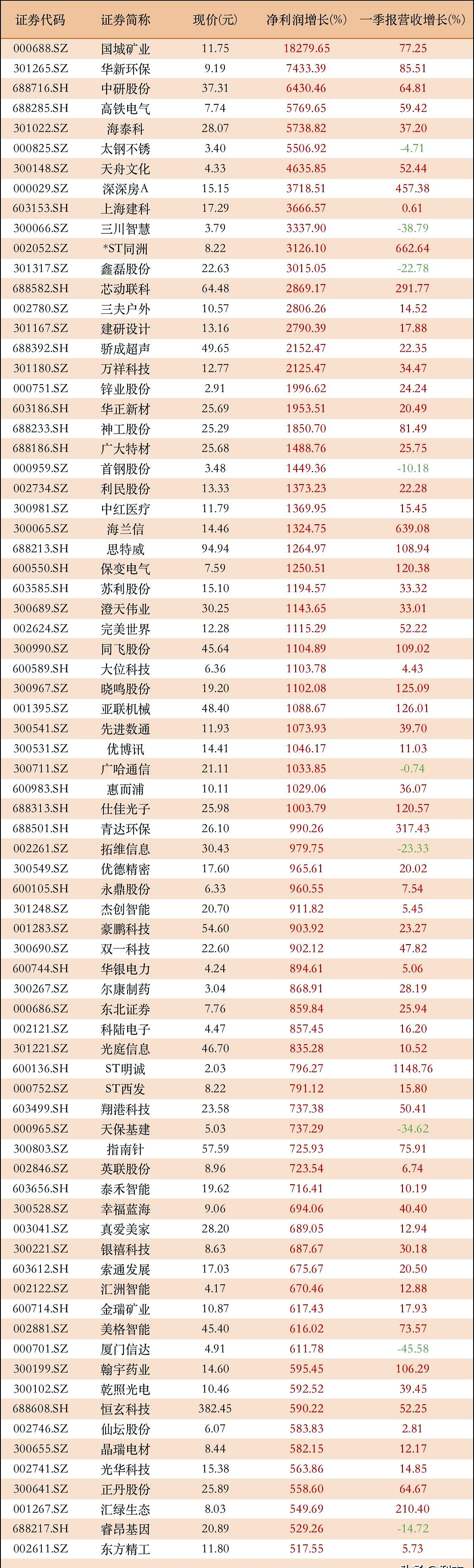 上半年经销商亏损已超过半数，价格倒挂逾七成已成“毒瘤”