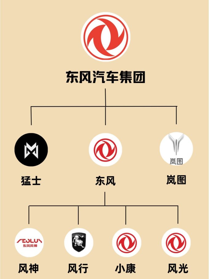 仅三成达成销售目标 新能源品牌盈利优势显现