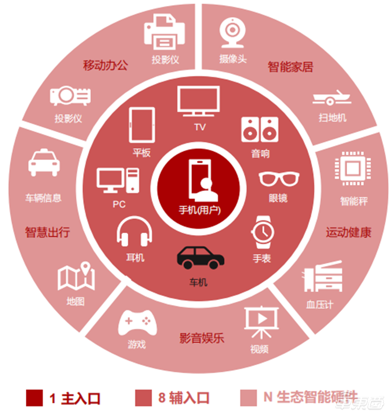 传统车企牵手华为 长远之计还是解燃眉之急