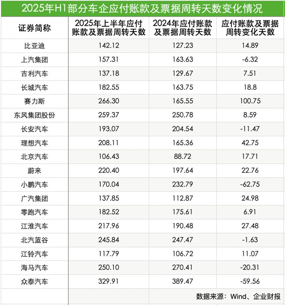 60天承诺到期 17家车企谁在“真兑现”