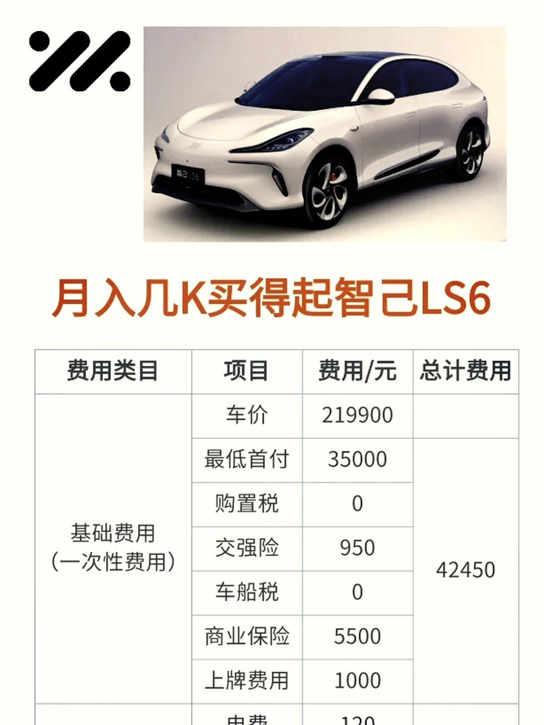 成都智己LS7优惠高达4.00万 最低仅售29.98万